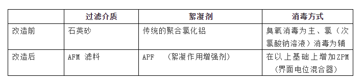 AFM玻璃濾料是什么？從根本上解決水質問題的泳池濾料