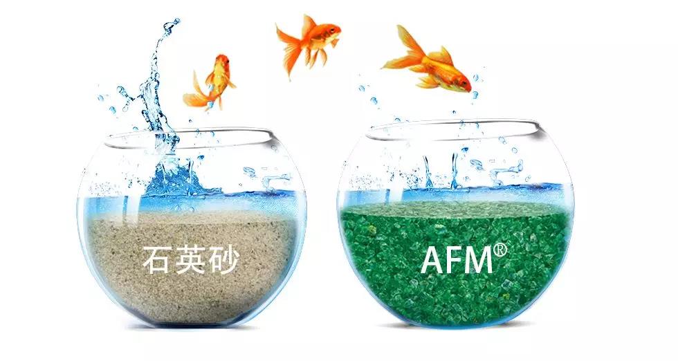 游泳池水處理濾料,游泳池水處理,AFM活性濾料