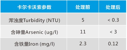 AFM濾料,AFM活性濾料,飲用水處理