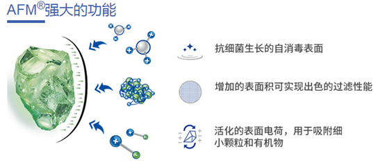 AFM活性濾料,AFM濾料,AFM過濾介質